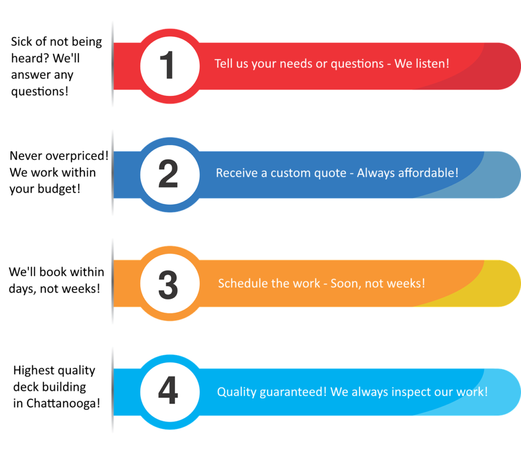 deck builders infographic